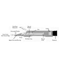 GLYCOL TESTER FOR PROPYLENE
